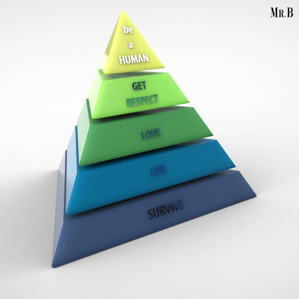 9 Ways to Applying Maslows Hierarchy of Needs in Our Daily Lives | Mr. Business Magazine