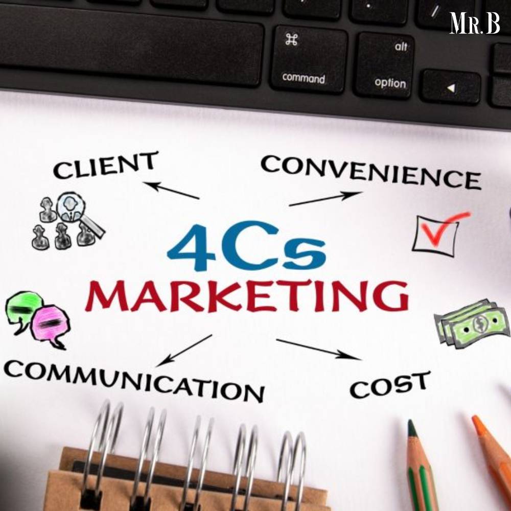 Mastering Marketing Excellence: Unveiling the 4 C’s of Marketing