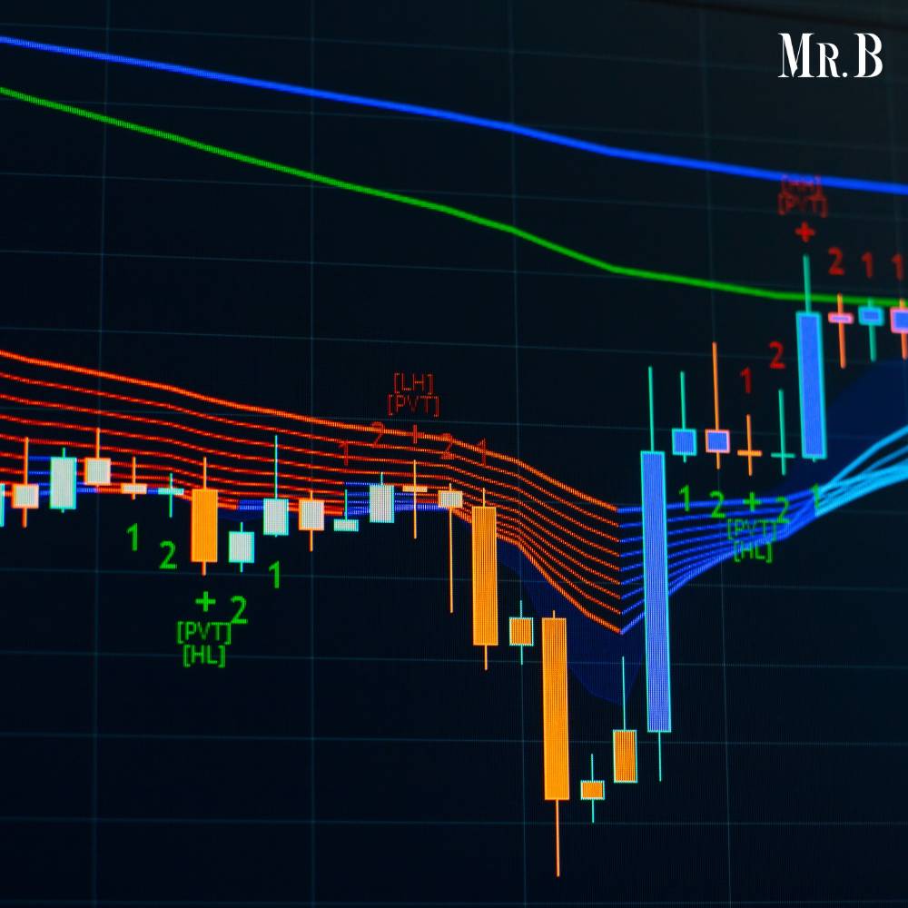 Best Technical Indicators for Day Trading 