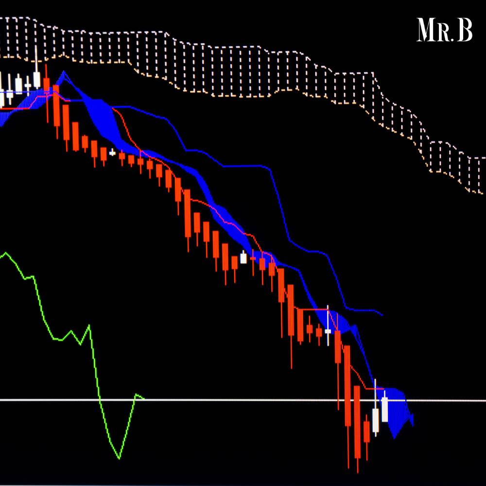 Best Technical Indicators for Day Trading