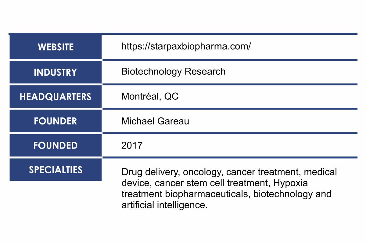 Starpax Biopharma: The Best Company Leading the Cancer Fight | Mr. Business Magazine