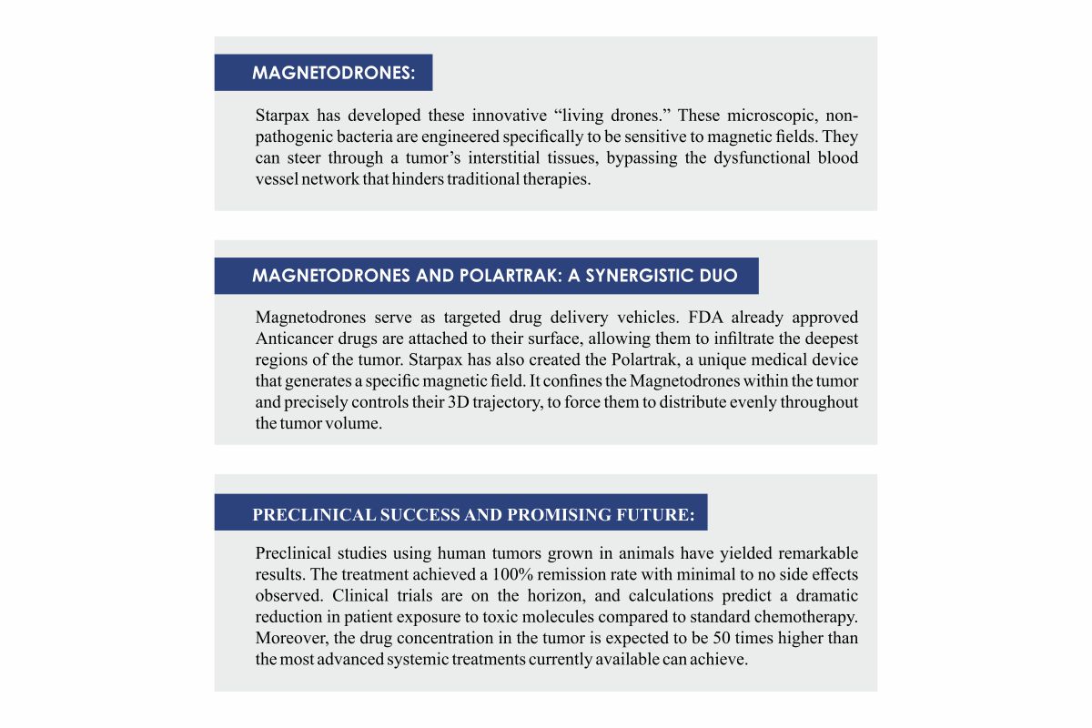 Starpax Biopharma: The Best Company Leading the Cancer Fight | Mr. Business Magazine