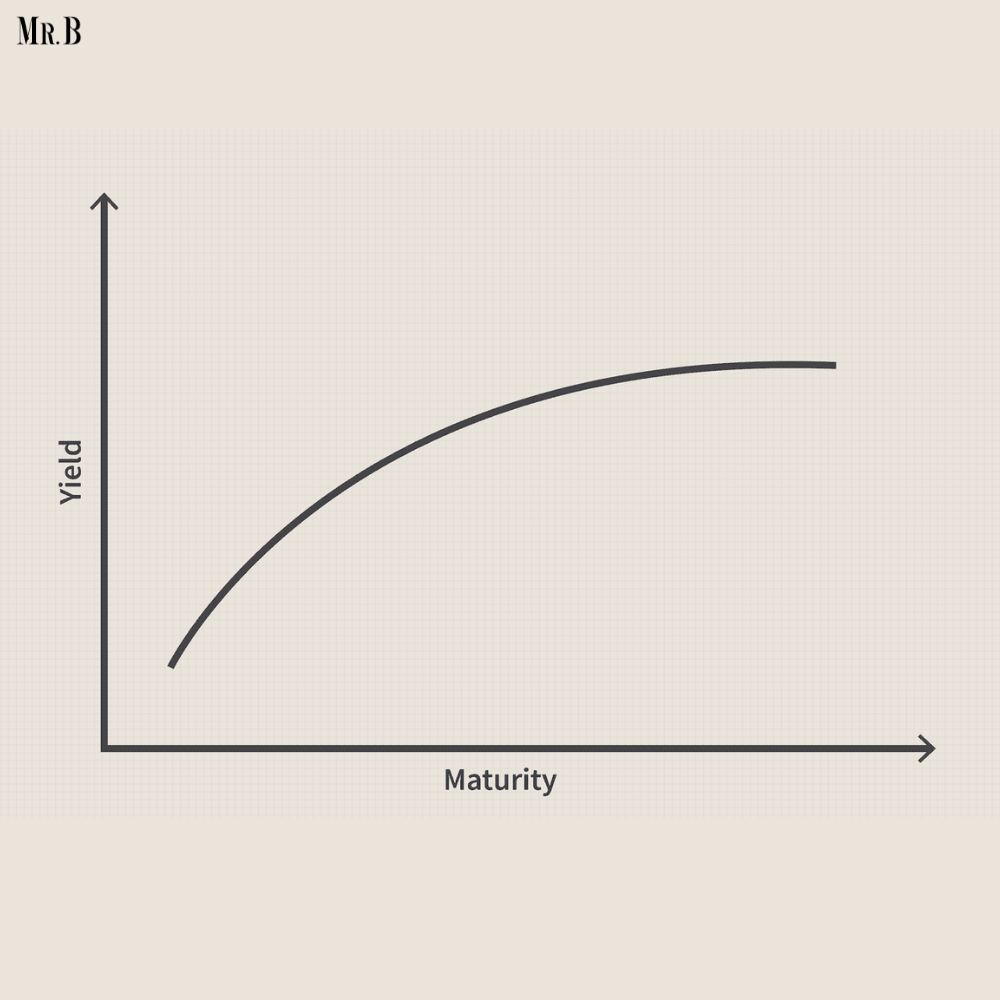 The Inverted Yield Curve: A Recession Indicator Under Scrutiny | Mr. Business Magazine