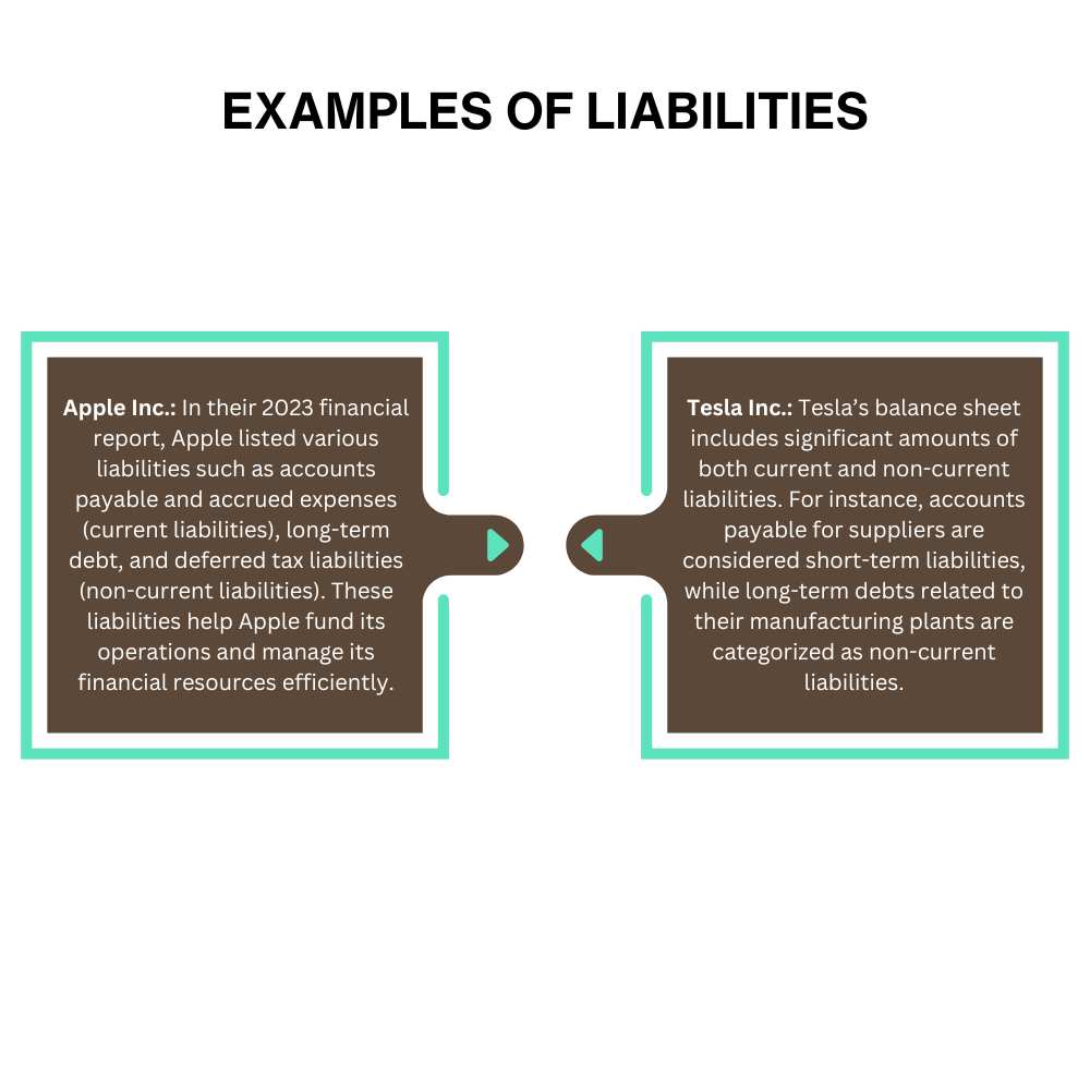 What are the 3 Types of Liability in Accounting? (with Examples) | Mr. Business Magazine