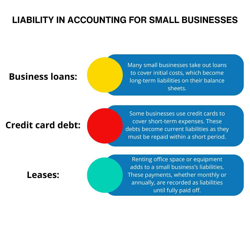 What are the 3 Types of Liability in Accounting? (with Examples) | Mr. Business Magazine