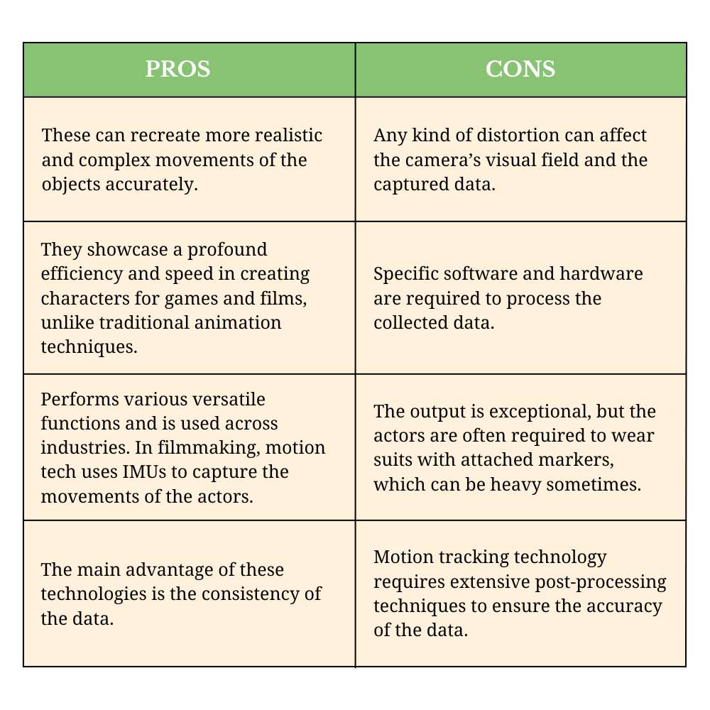 Motion tracking technologies: The Bridging Imagination and Reality | Mr. Business Magazine