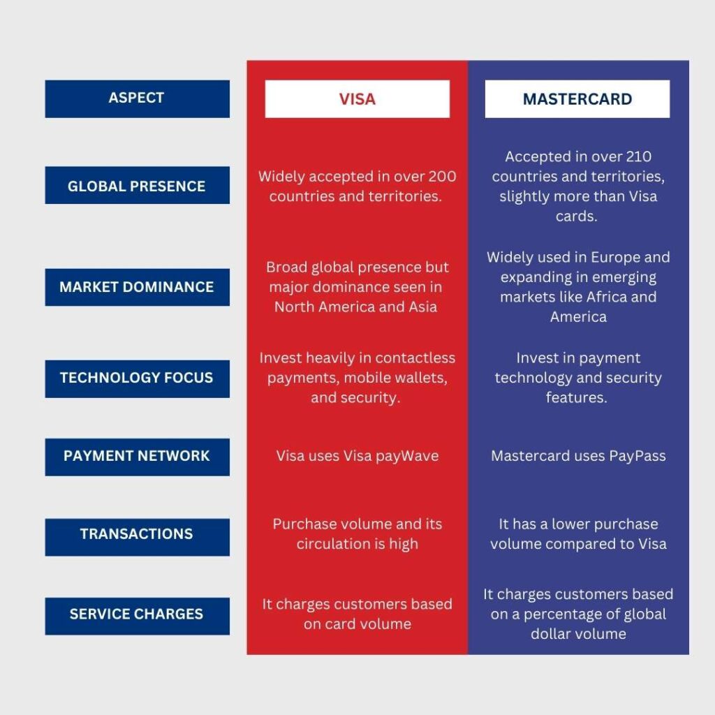 Visa vs. Mastercard: An Effective Guide to Choosing Your Card | Mr. Business Magazine