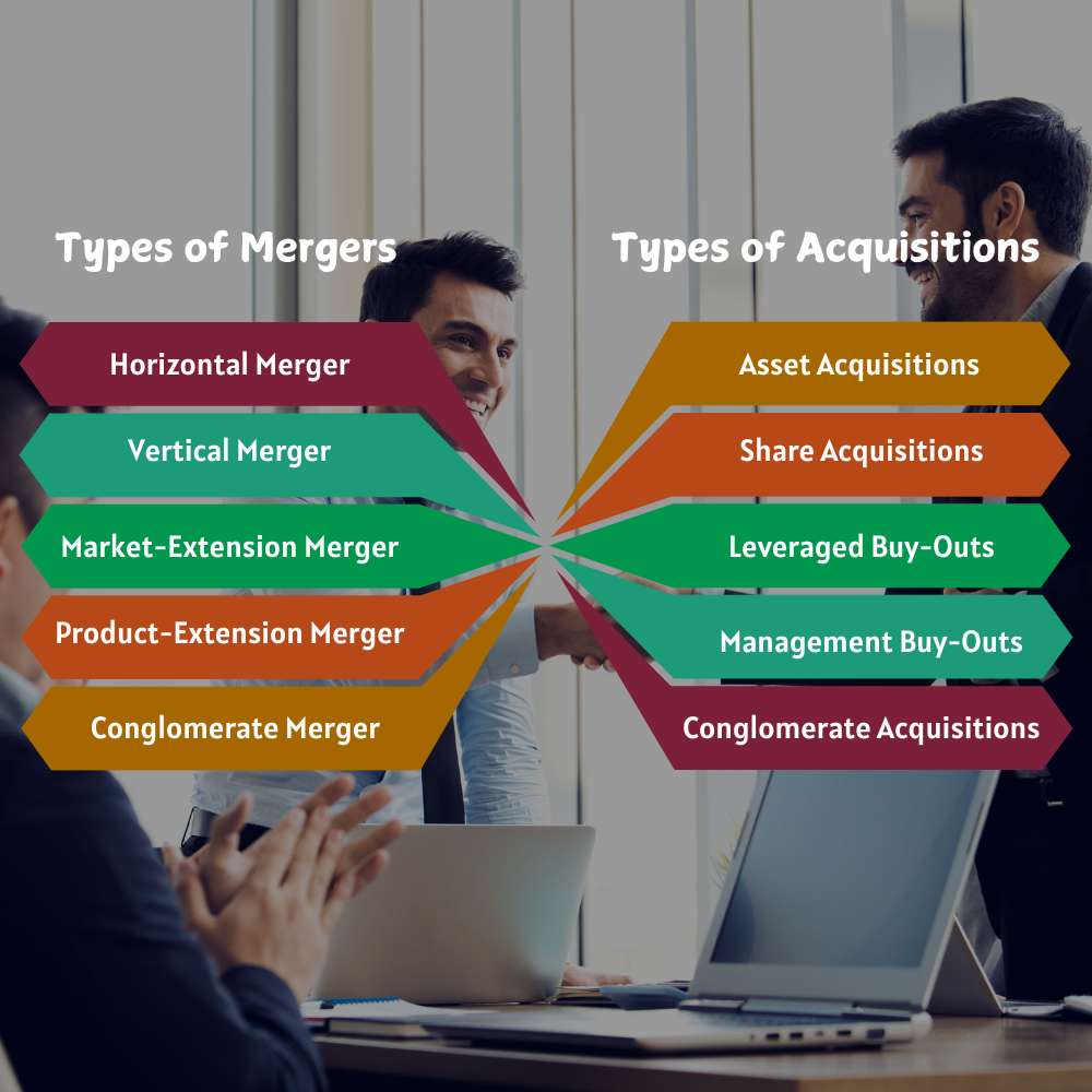 7 Key Reasons for Mergers and Acquisitions (Examples) | Mr. Business Magazine