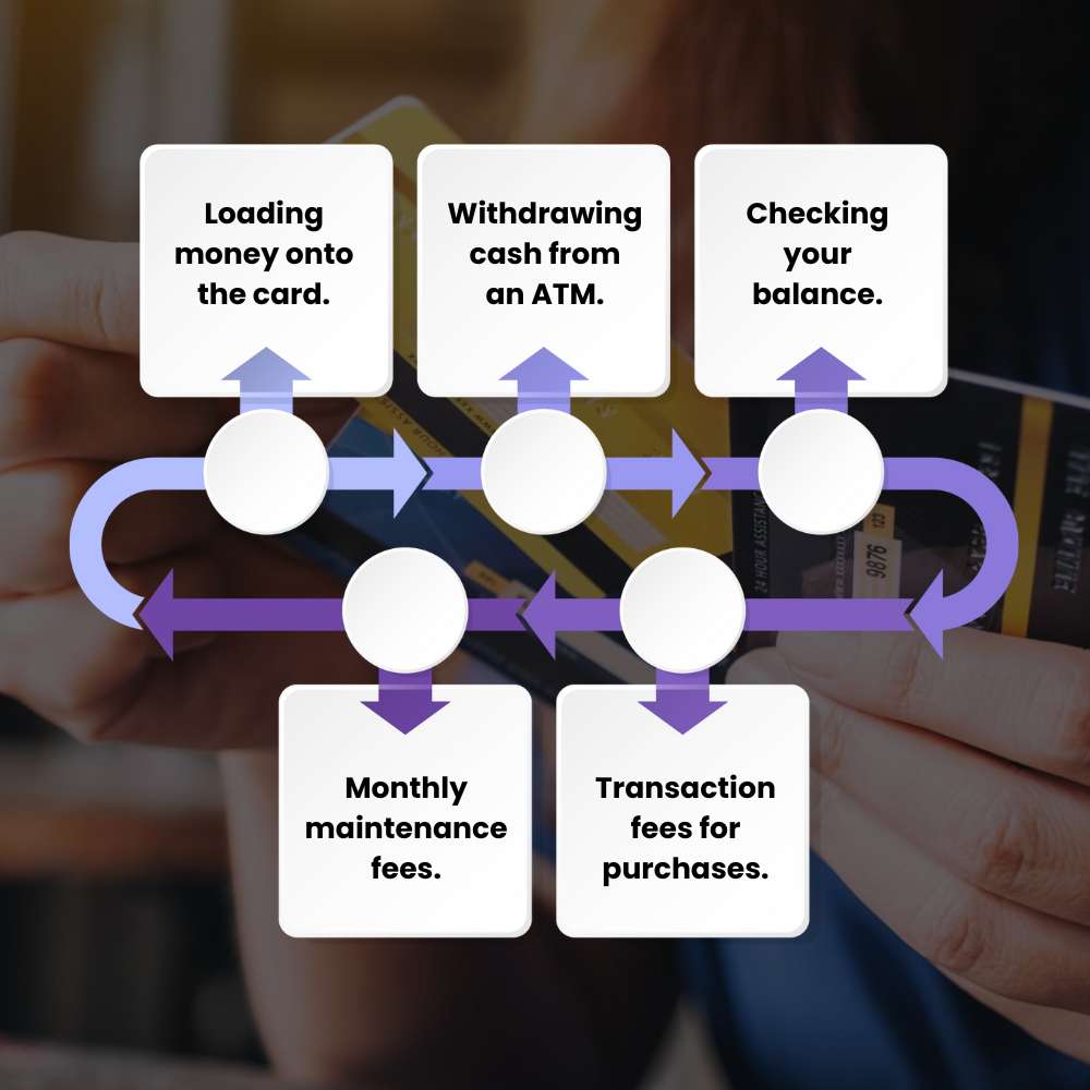 Disadvantages of a Prepaid Card: What You Need to Know | Mr. Business Magazine