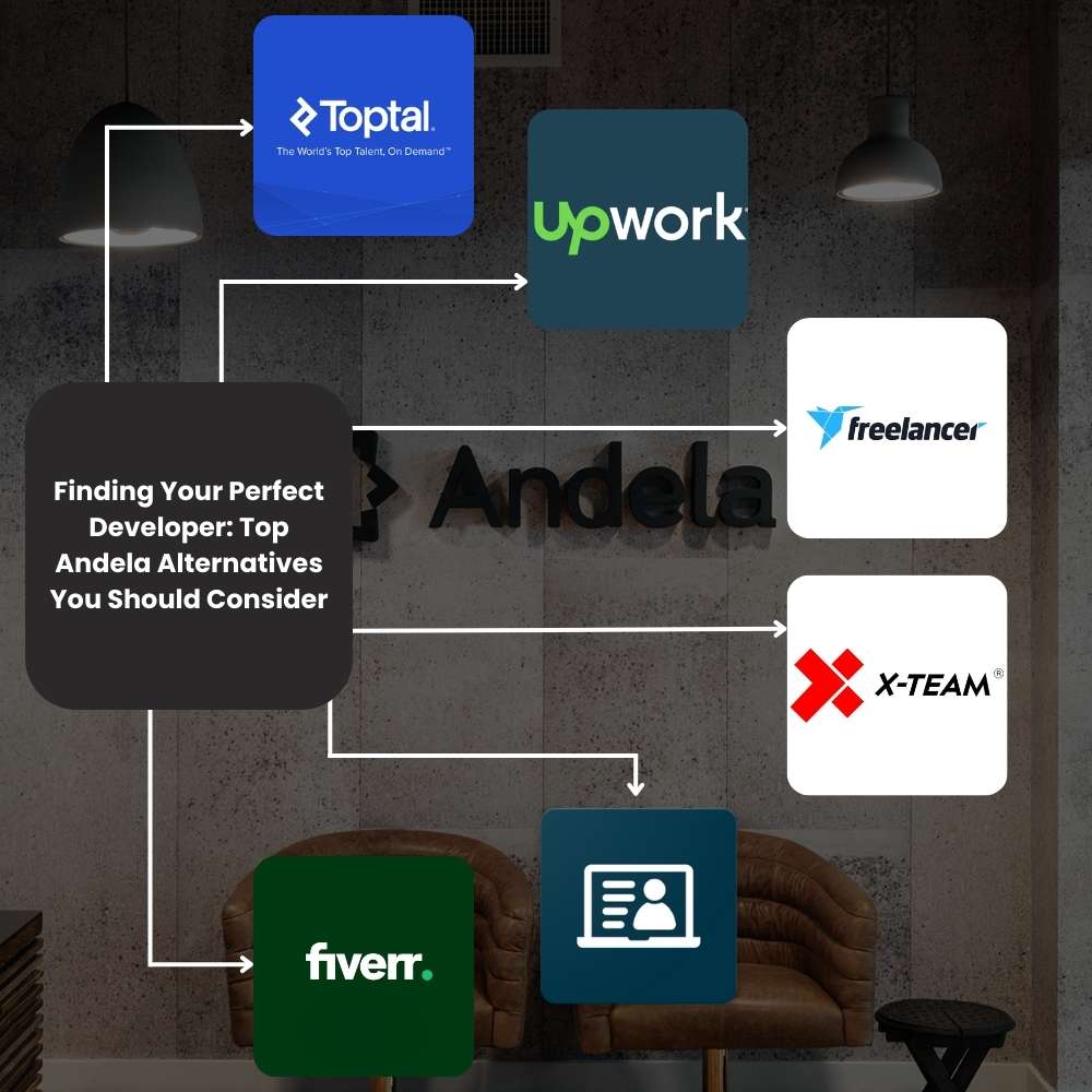 Finding Your Perfect Developer: Top Andela Alternatives You Should Consider