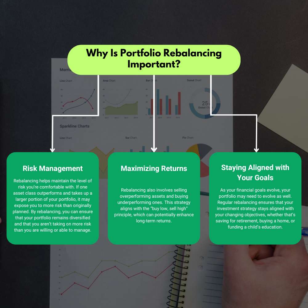 Portfolio Rebalancing Strategies: Maximizing Returns While Managing Risk | Mr. Business Magazine