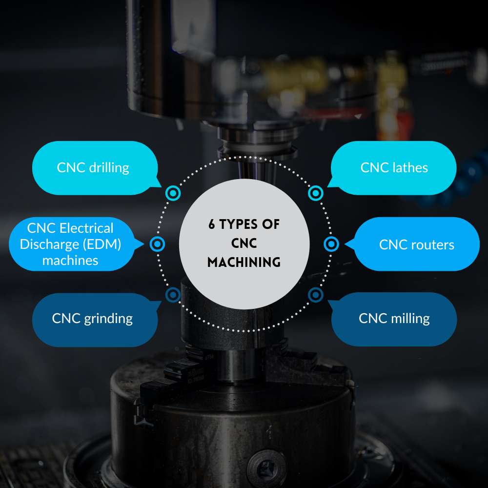 The Growing Importance of CNC Machining in Manufacturing | Mr. Business Magazine