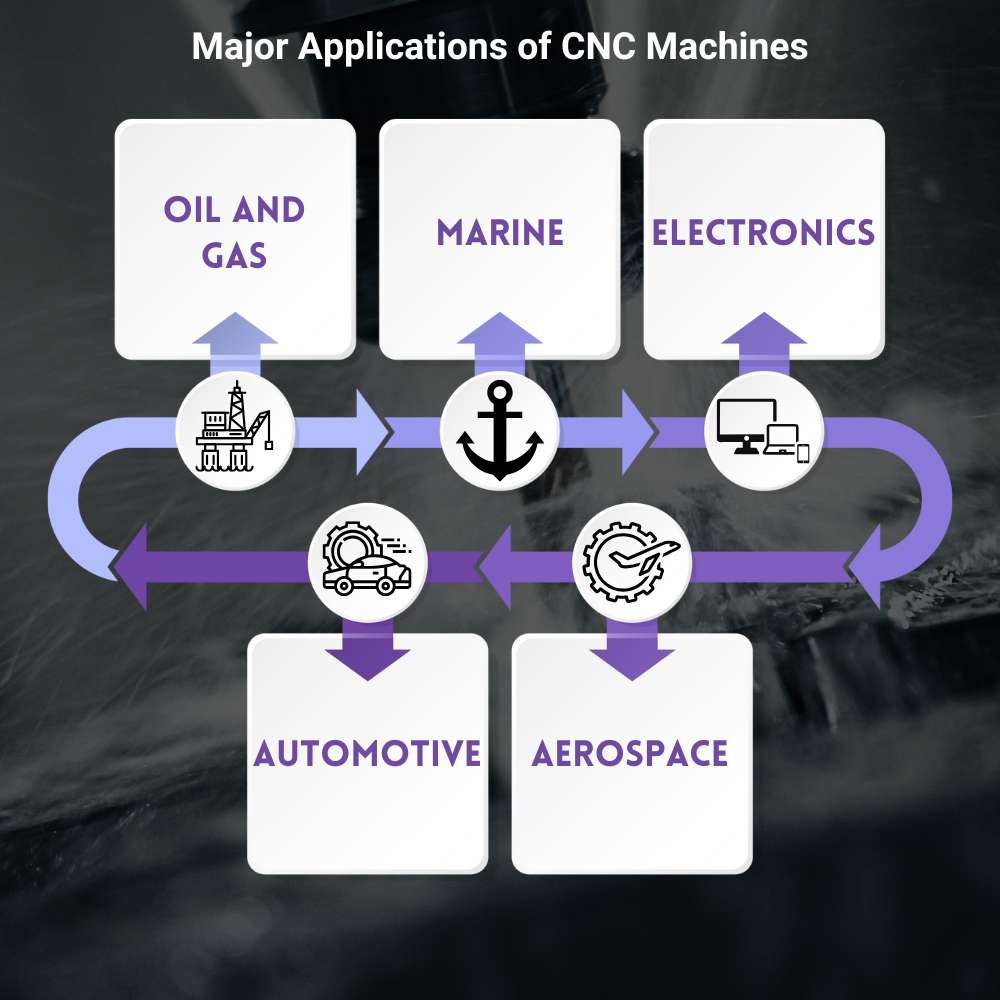 The Growing Importance of CNC Machining in Manufacturing | Mr. Business Magazine